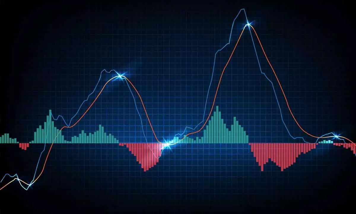 MACD indicates overbought condition