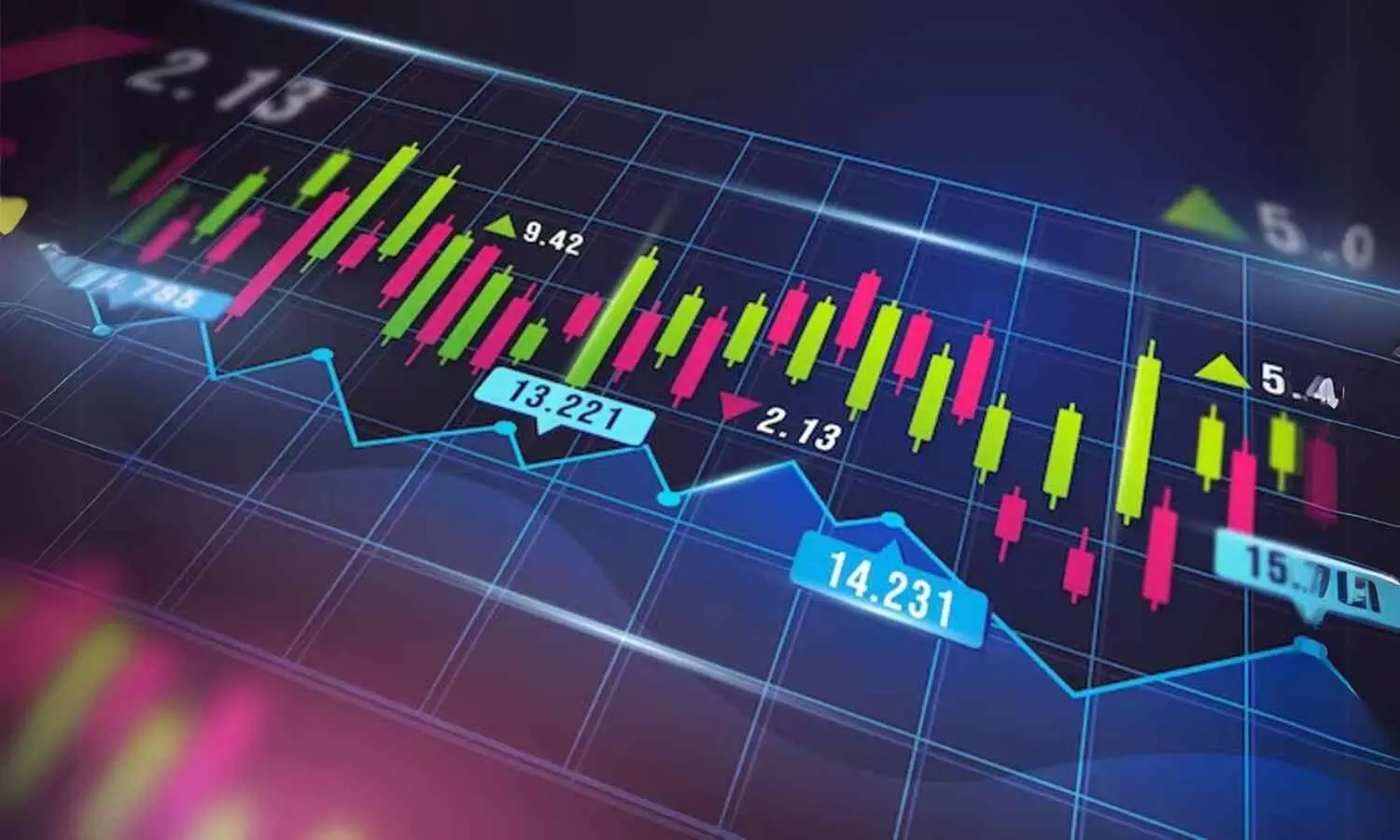 Here How Stock Markets May React Before and After Budget