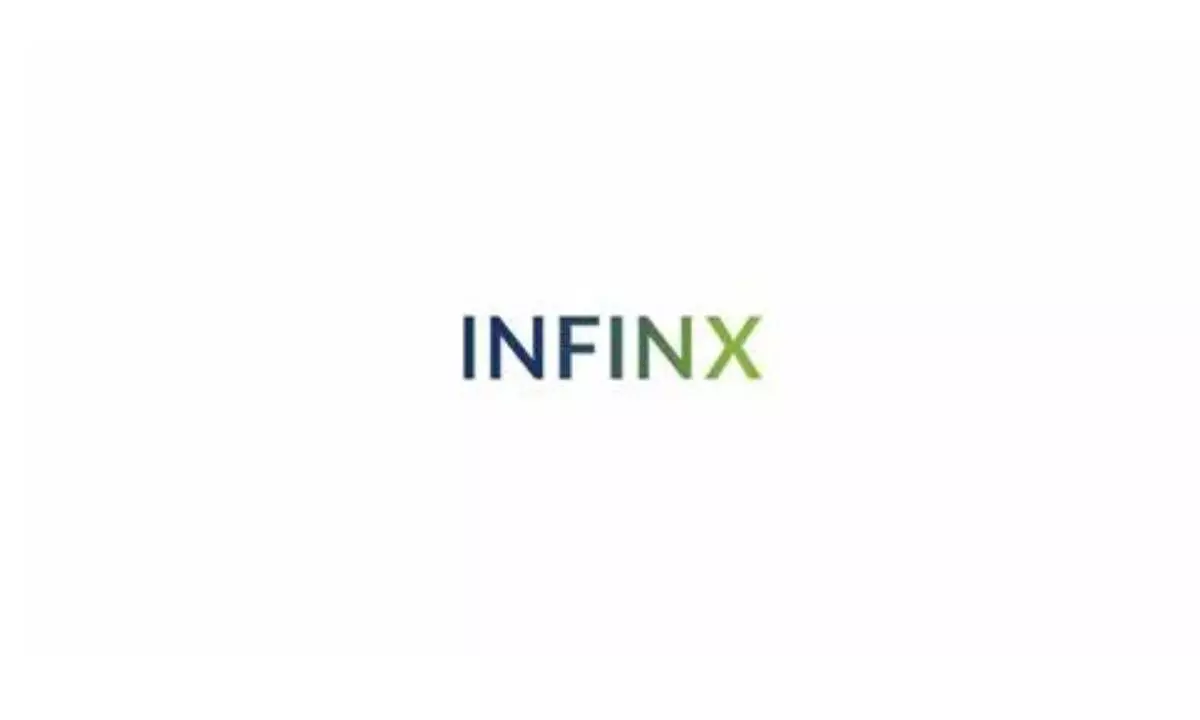 Infinx opens new technology R&D centre in Bengaluru