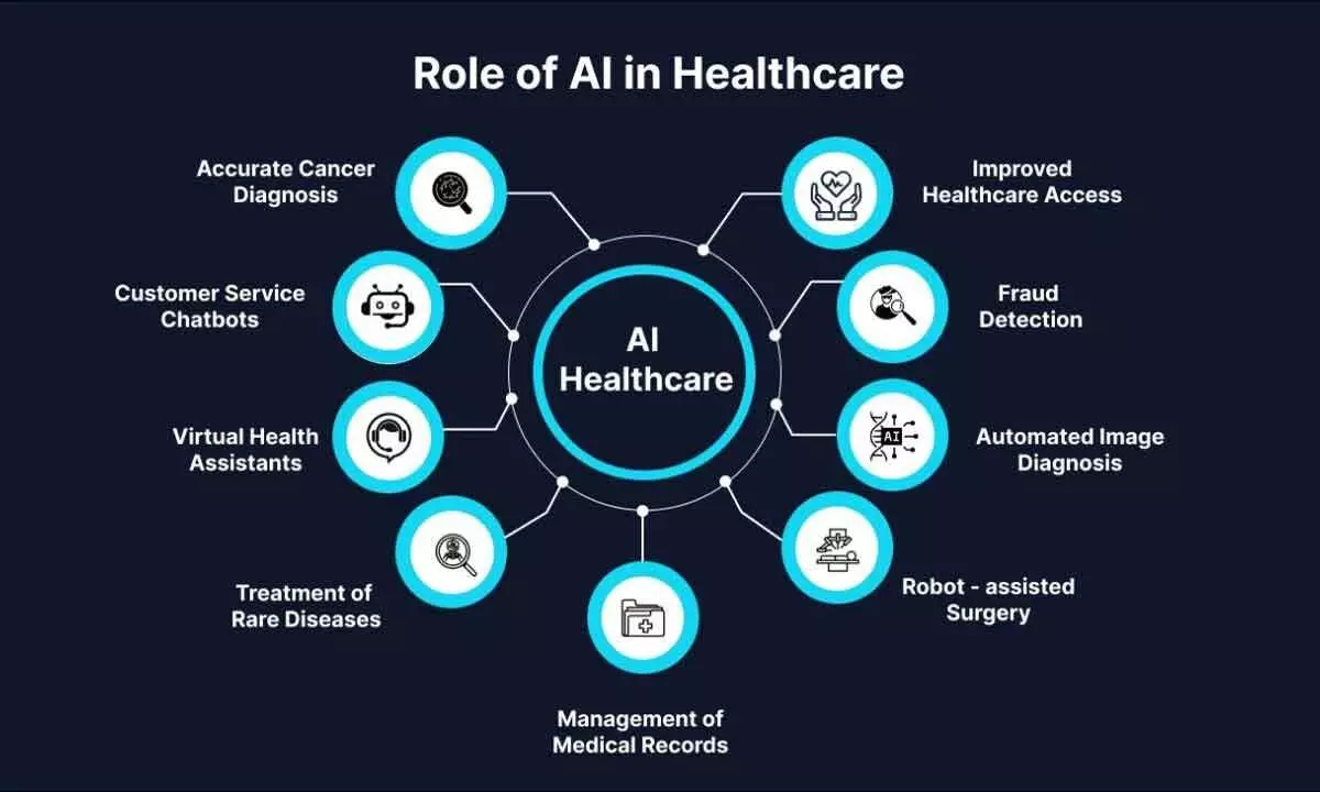 Policymakers need to create a regulatory environment that fosters AI innovation in healthcare