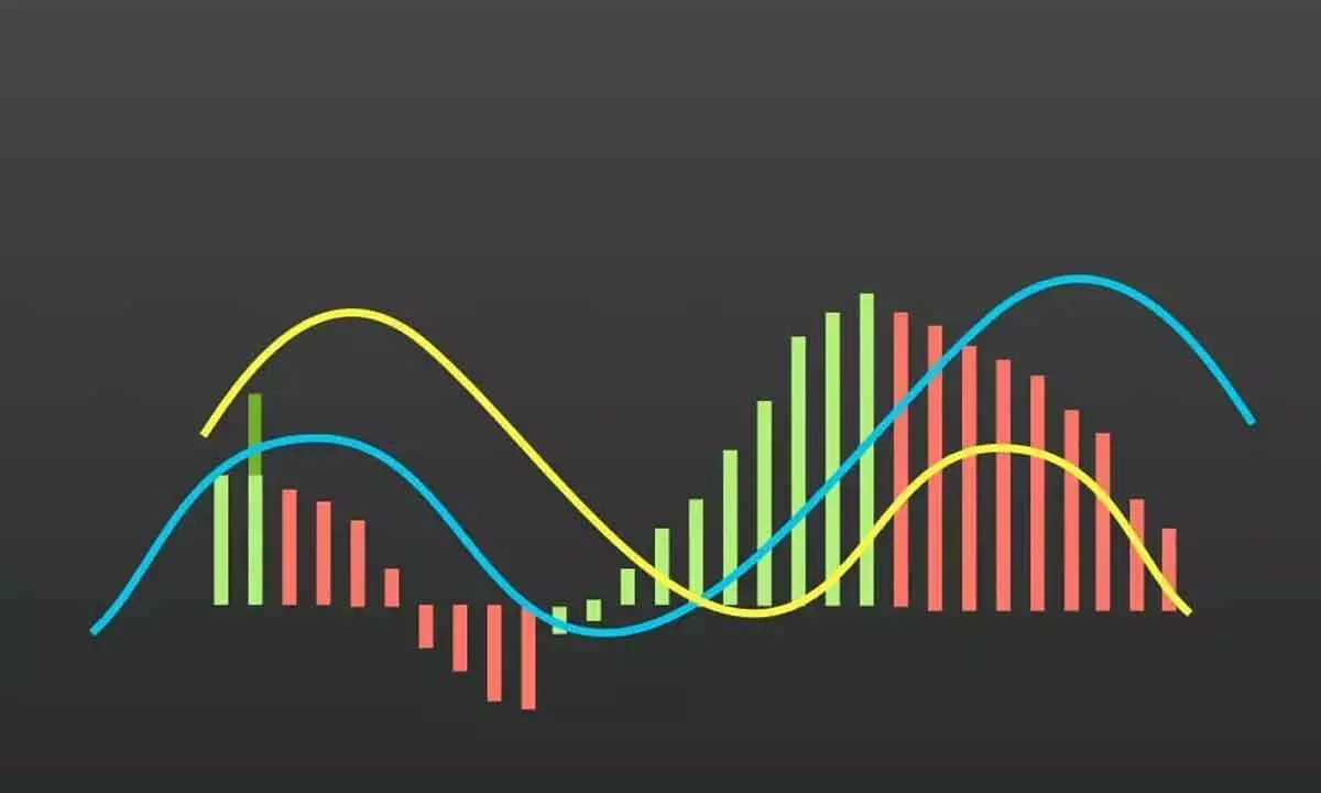 MACD about to give a bearish signal