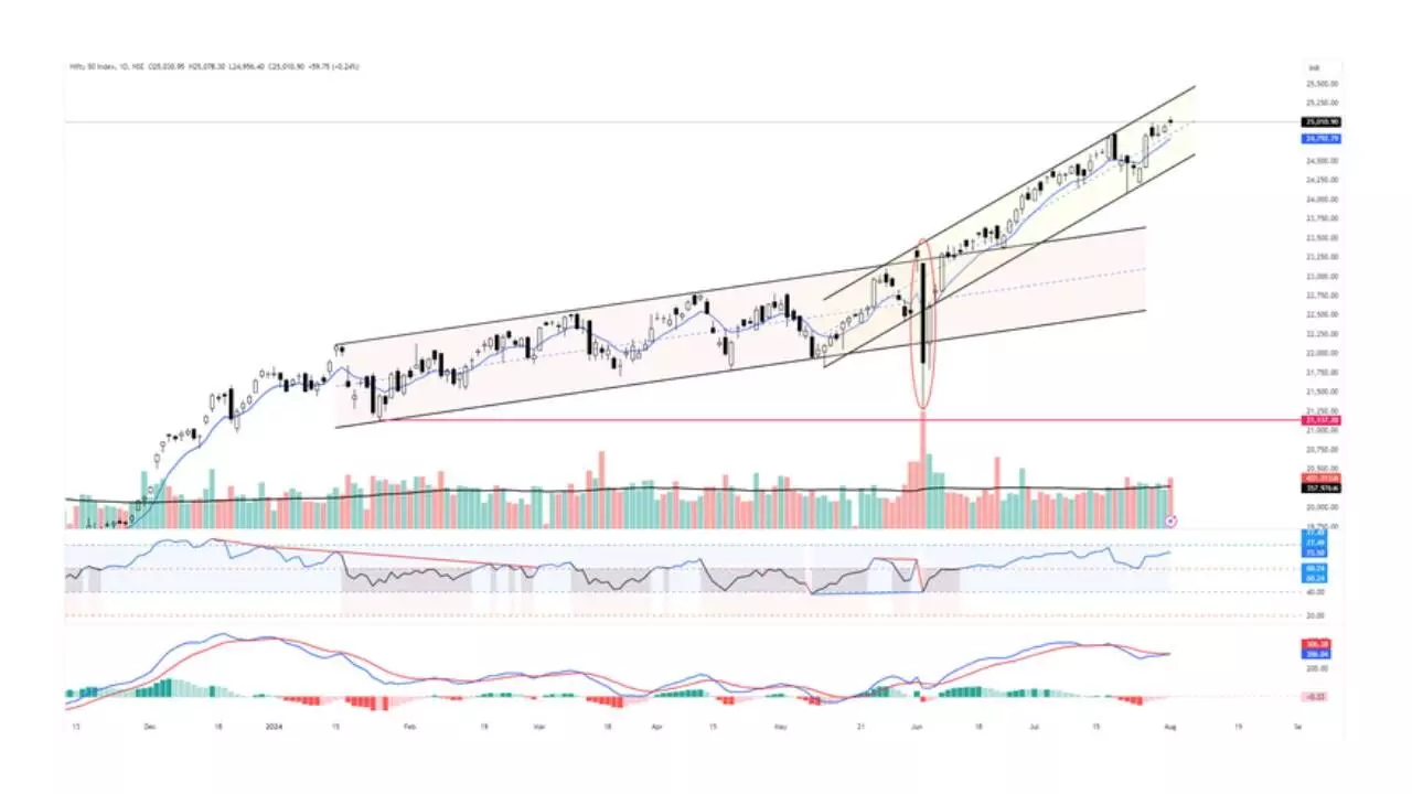 Nifty forms Spinning Top candle