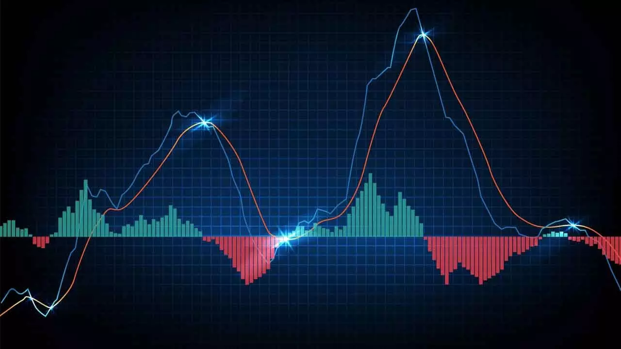 MACD line forms bearish divergence