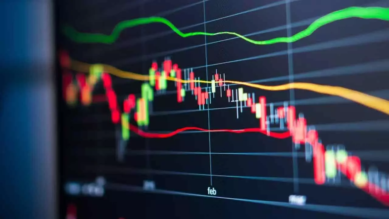 Charts suggest level-based trading for day traders