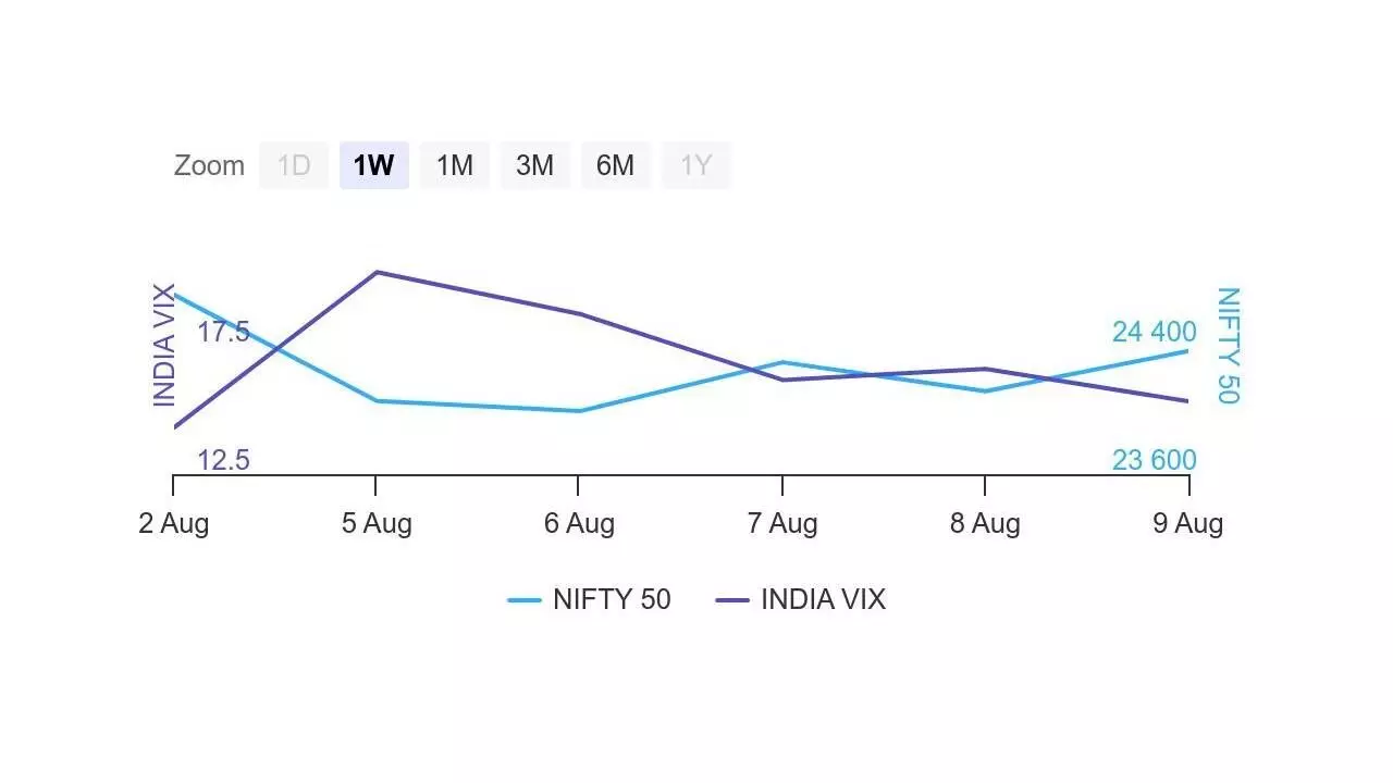 Broad-range trading as resistance, support levels widening