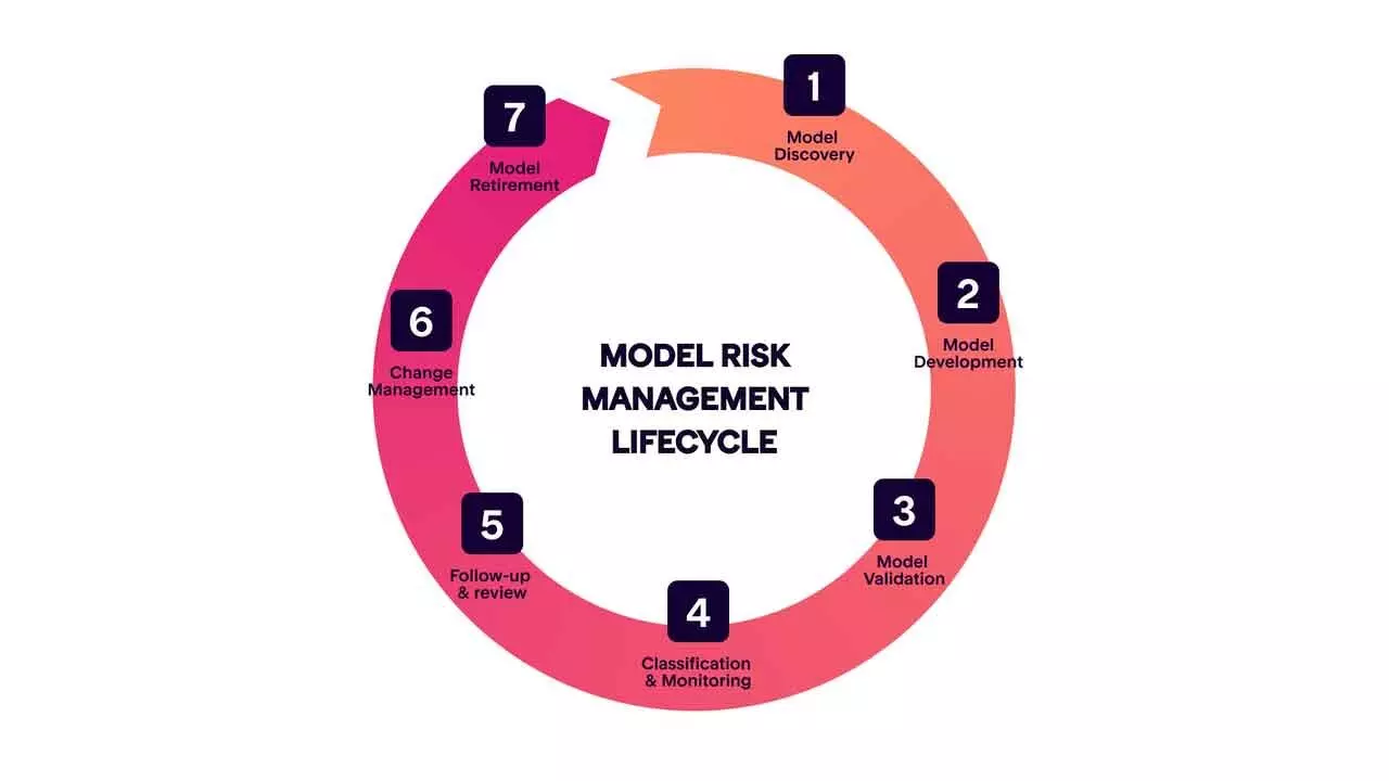 RBI had done well with its regulatory principles for management of model risks in credit