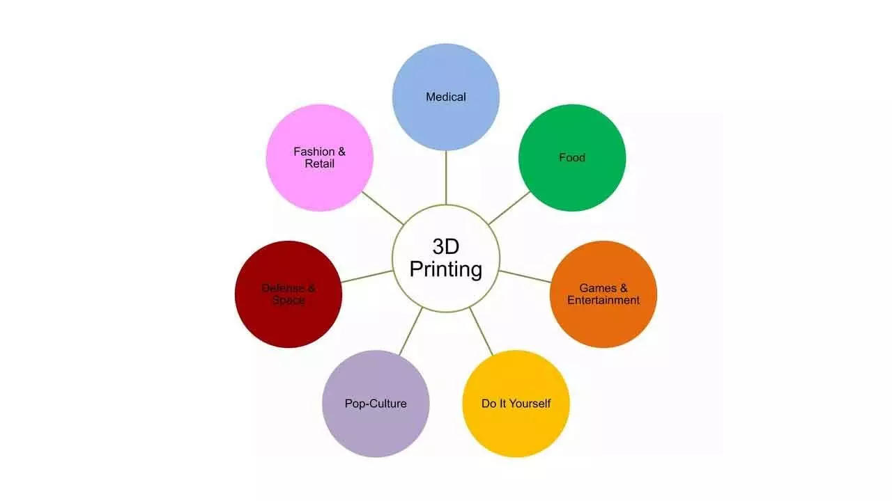 Rising patronage for 3D printing leading to manufacturing renaissance