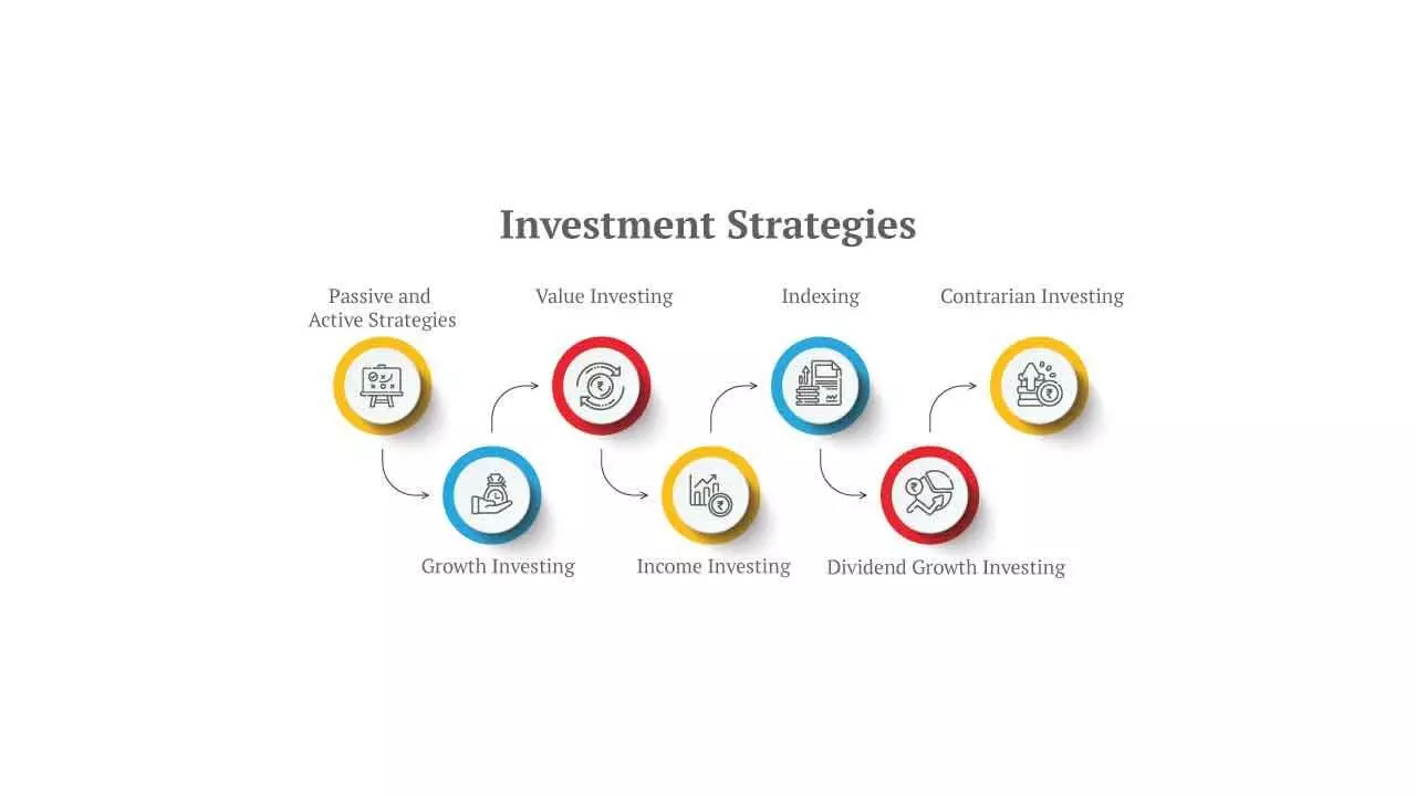 ‘Invested Fund’ and ‘Investable Fund’ have differently varying impacts