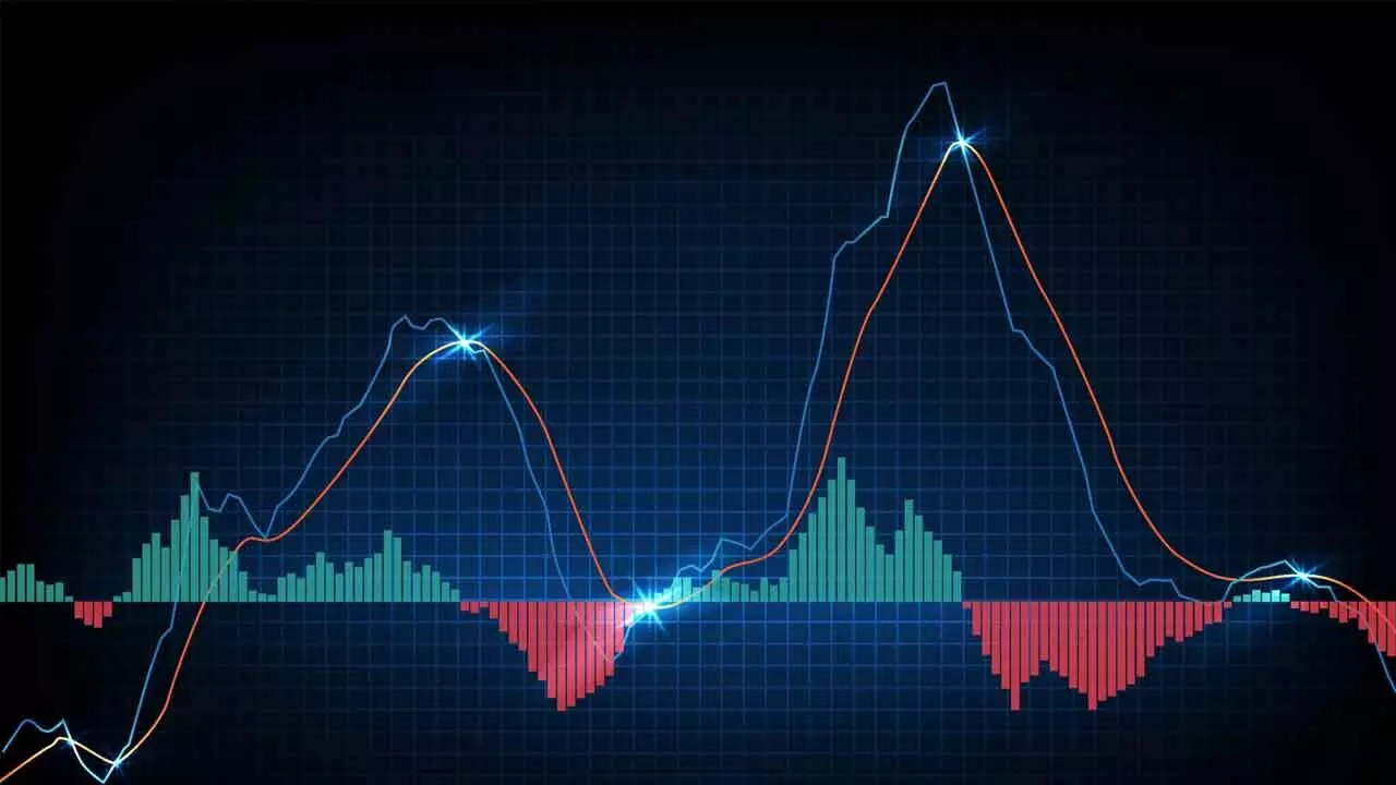 Weekly MACD Signals Overstretched Condition