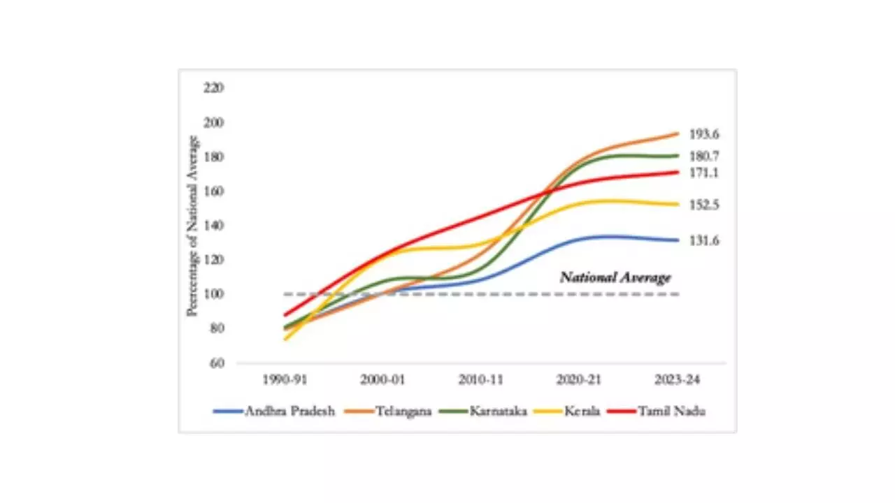 State Share Of National GDP: West Bengal Saw Steepest Decline Under Mamatas Rule