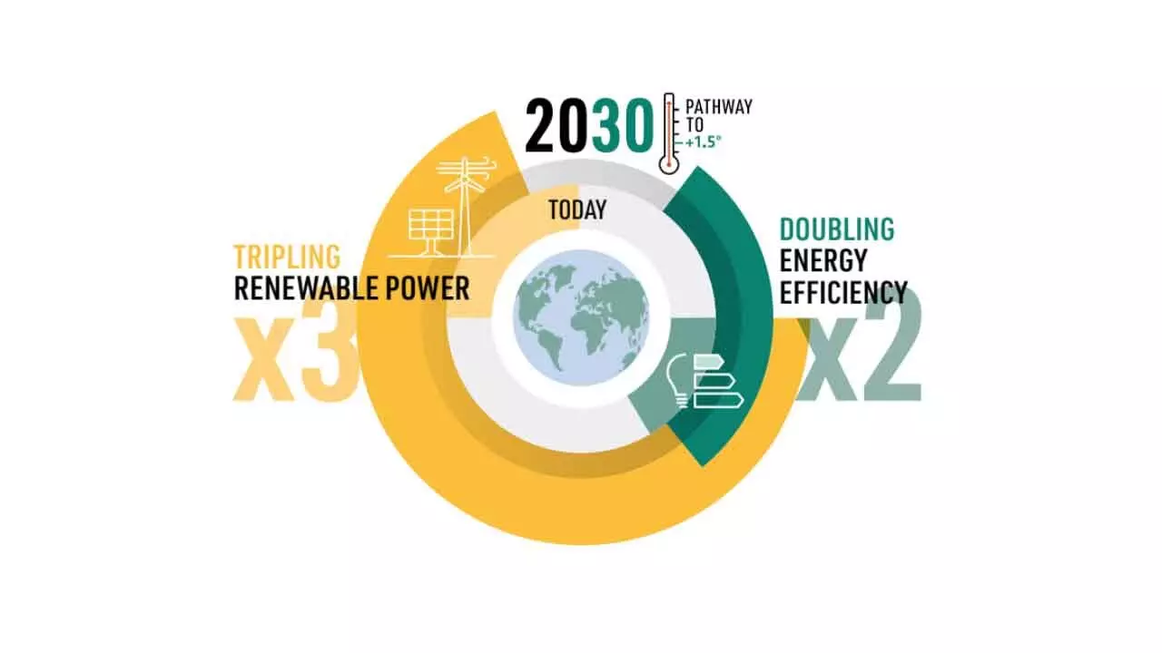 A Fair Transition Can Nullify All Green Energy Hidden Costs