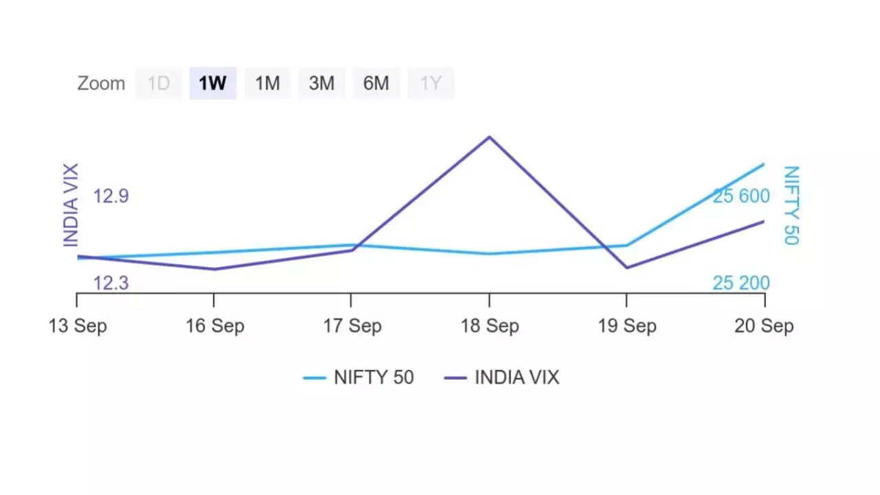 Higher premium on Nifty futures signals upward journey