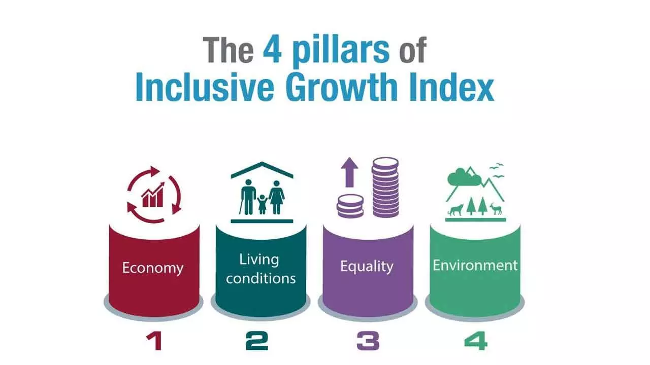 Inclusivity Is Not Just A Moral Imperative But An Economic Necessity For Shared Prosperity