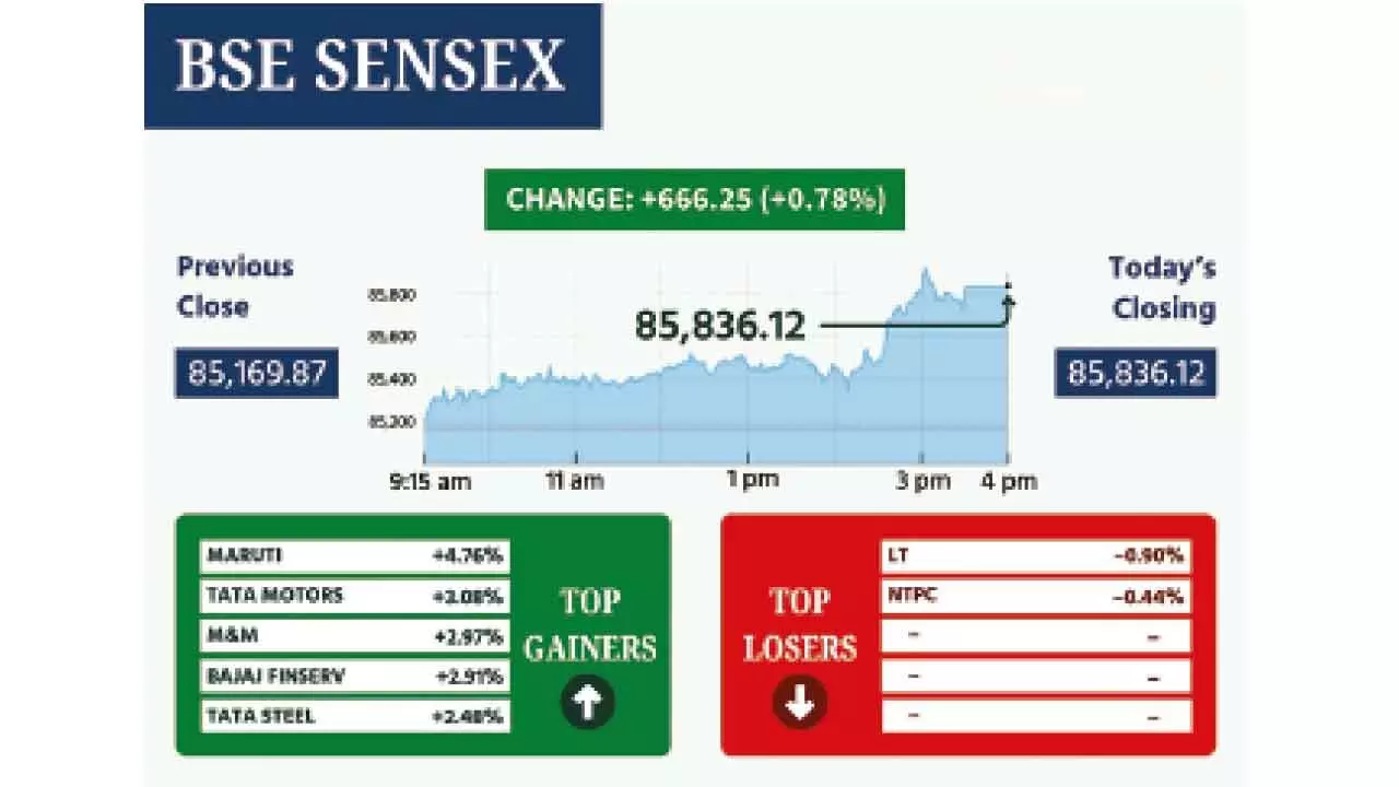 Indian Bourses On Record-Hitting Spree