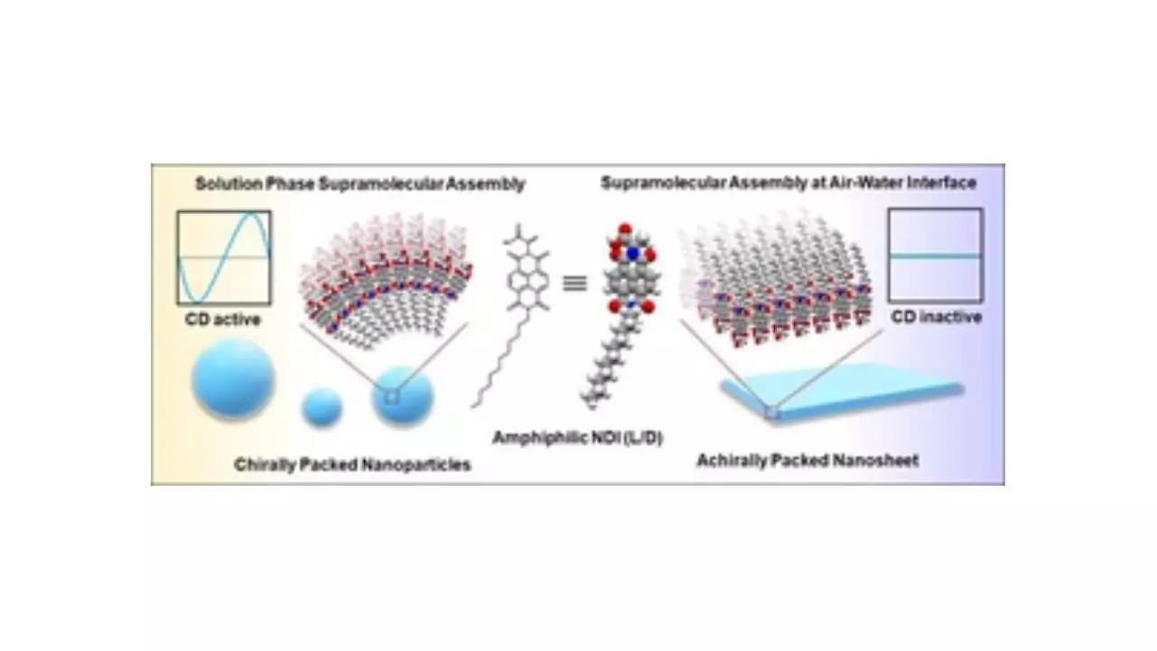 Indian study finds method to create nanostructures for use in biomedicine, electronics