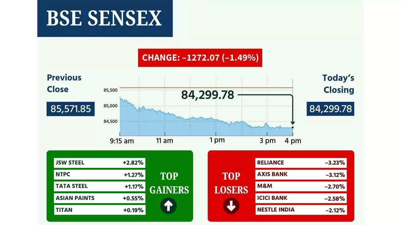 Markets In Freefall As Middle East Unrest Hits