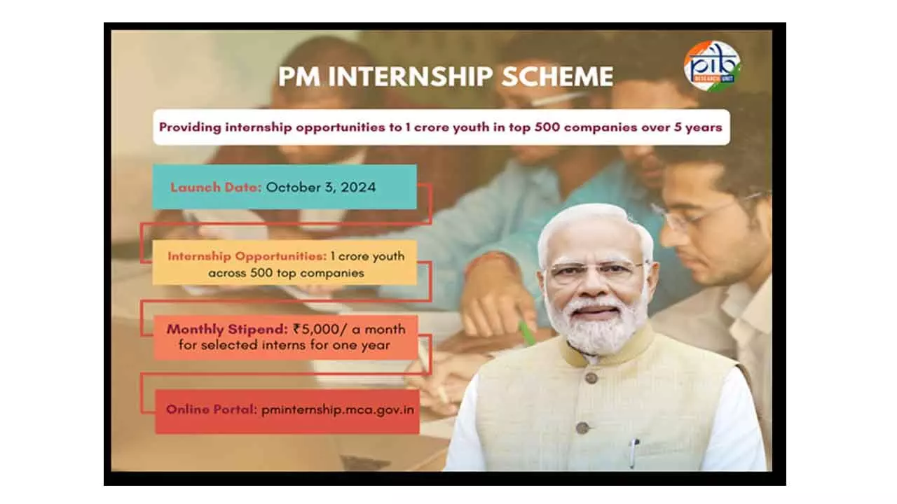 Registration For PM Internship Scheme With  Over 80,000 Opportunities Takes Off