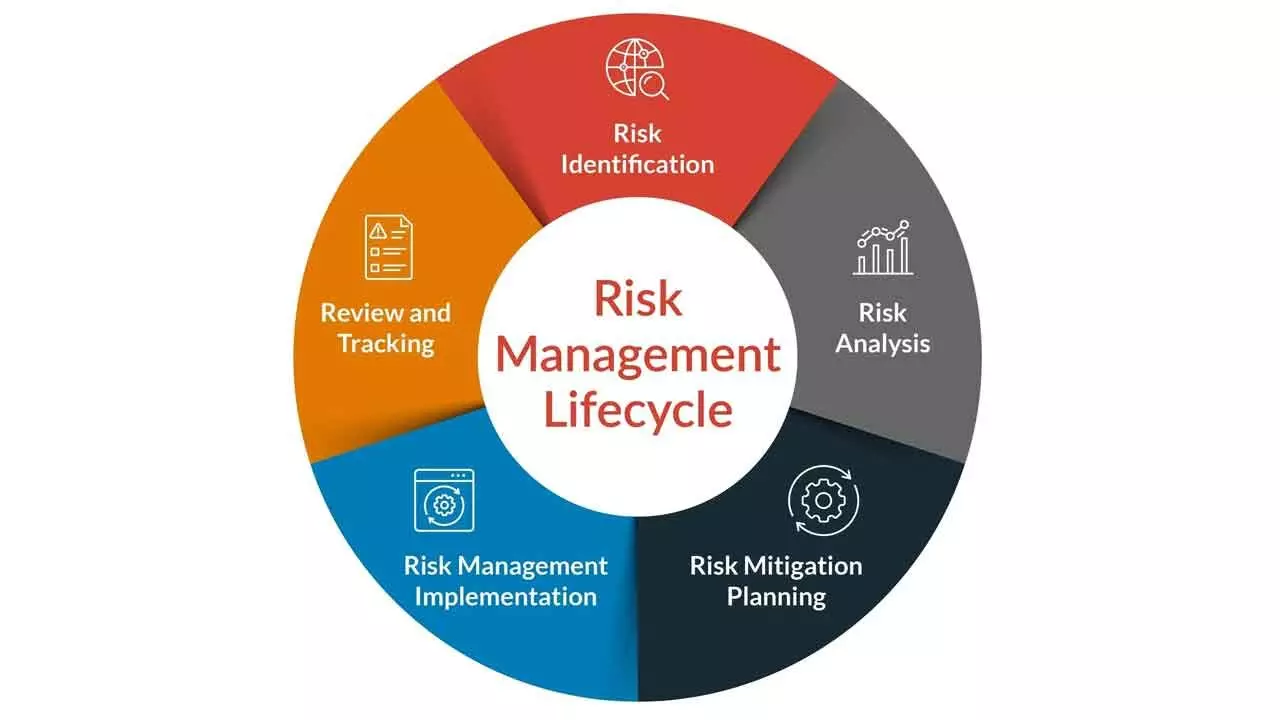 Robustness Of Risk Management And Capital Buffer Are Integral To A Viable Business Strategy