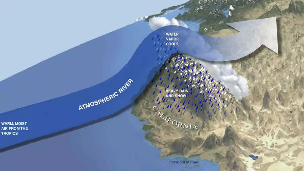 How Will Shifting Atmospheric Rivers Impact Our Future?