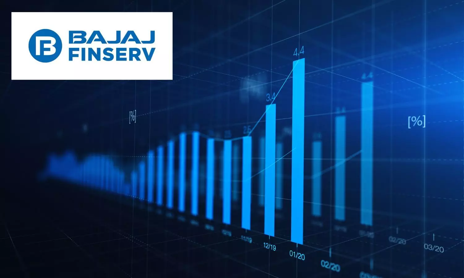 Bajaj Housing Finance stock jumps 4% following strong Q2 earnings