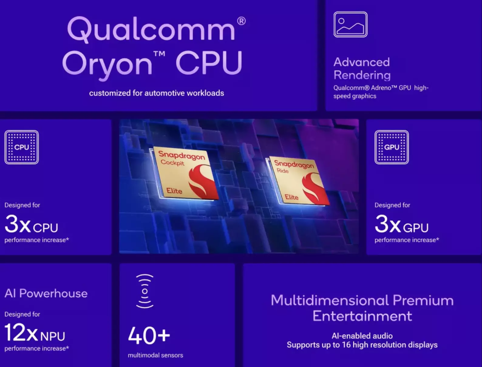 Qualcomm accelerates automotive AI with latest Snapdragon chips