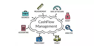 ﻿Mastering Cash Flow Management for Long-term Success