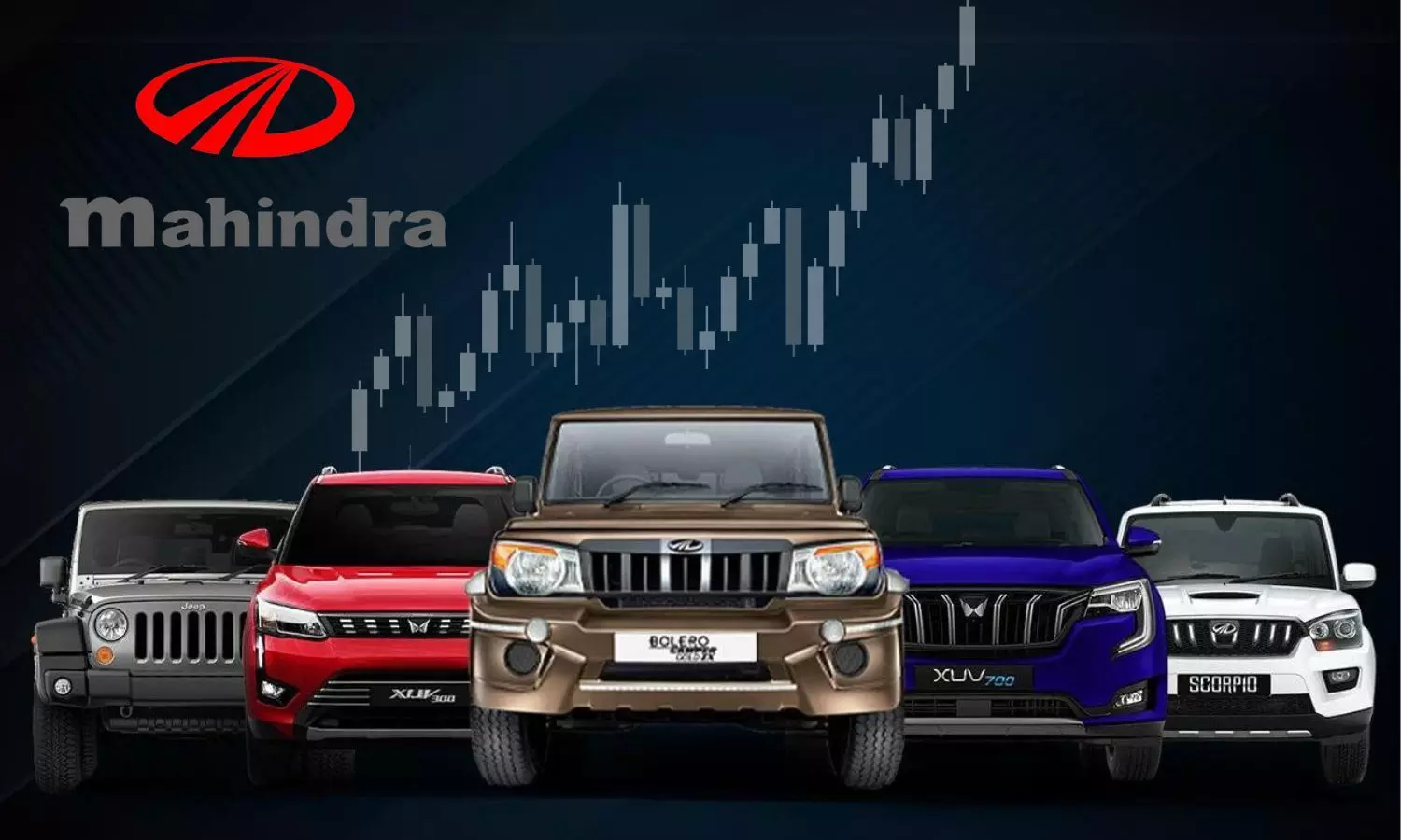 Mahindra & Mahindra Reports 20% Increase in October Auto Sales