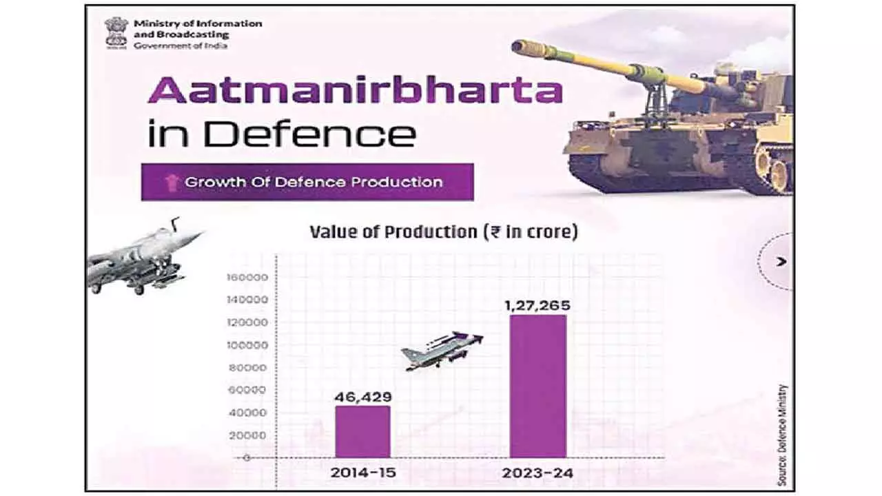 Bolstering Our Defence Capabilities Is The Best Bet To Counter Threats From China And Pakistan