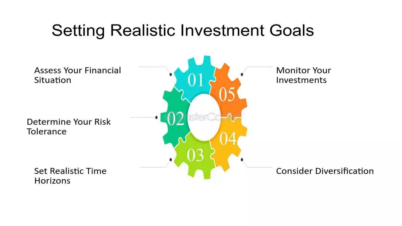 An Eye On Goals, Timelines And Risk Appetite Will Ensure Better Returns For Investors