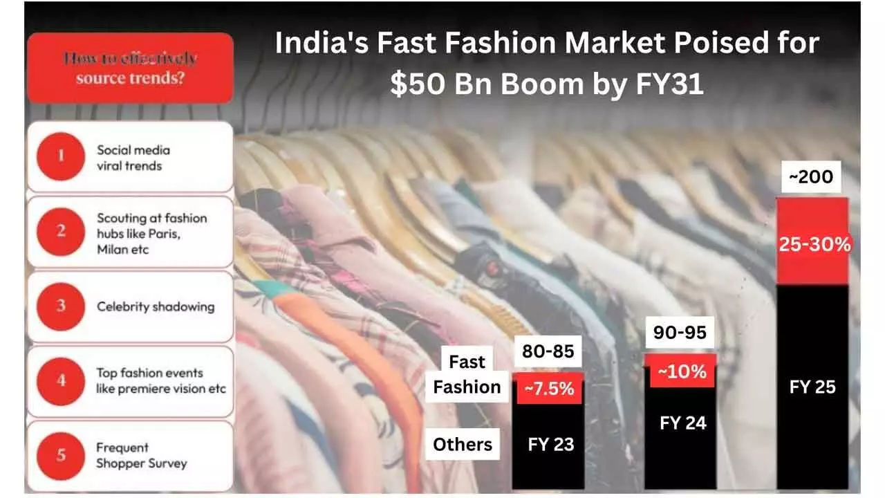 High-Street Fashion Players Looking To India For Manufacturing: Report