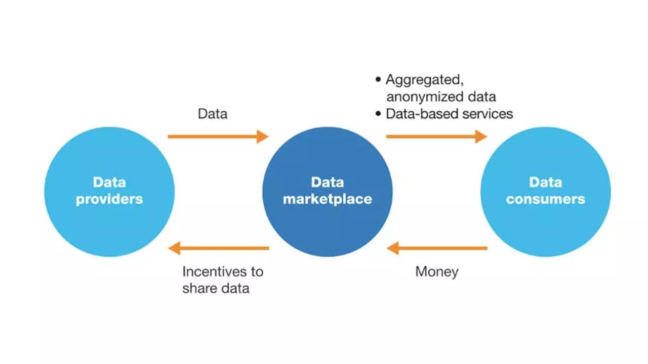 Data As Currency: The Here To Stay Data Marketplaces