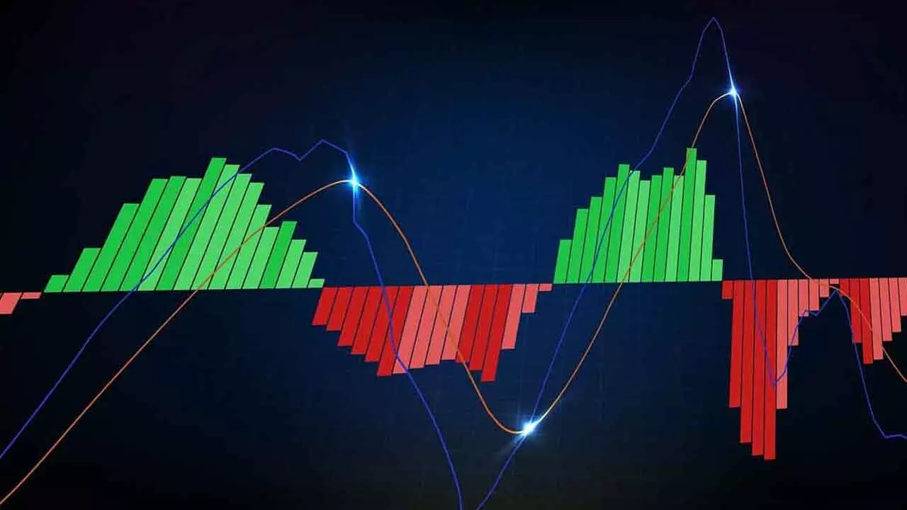 Weekly RSI About To Enter Bearish Zone