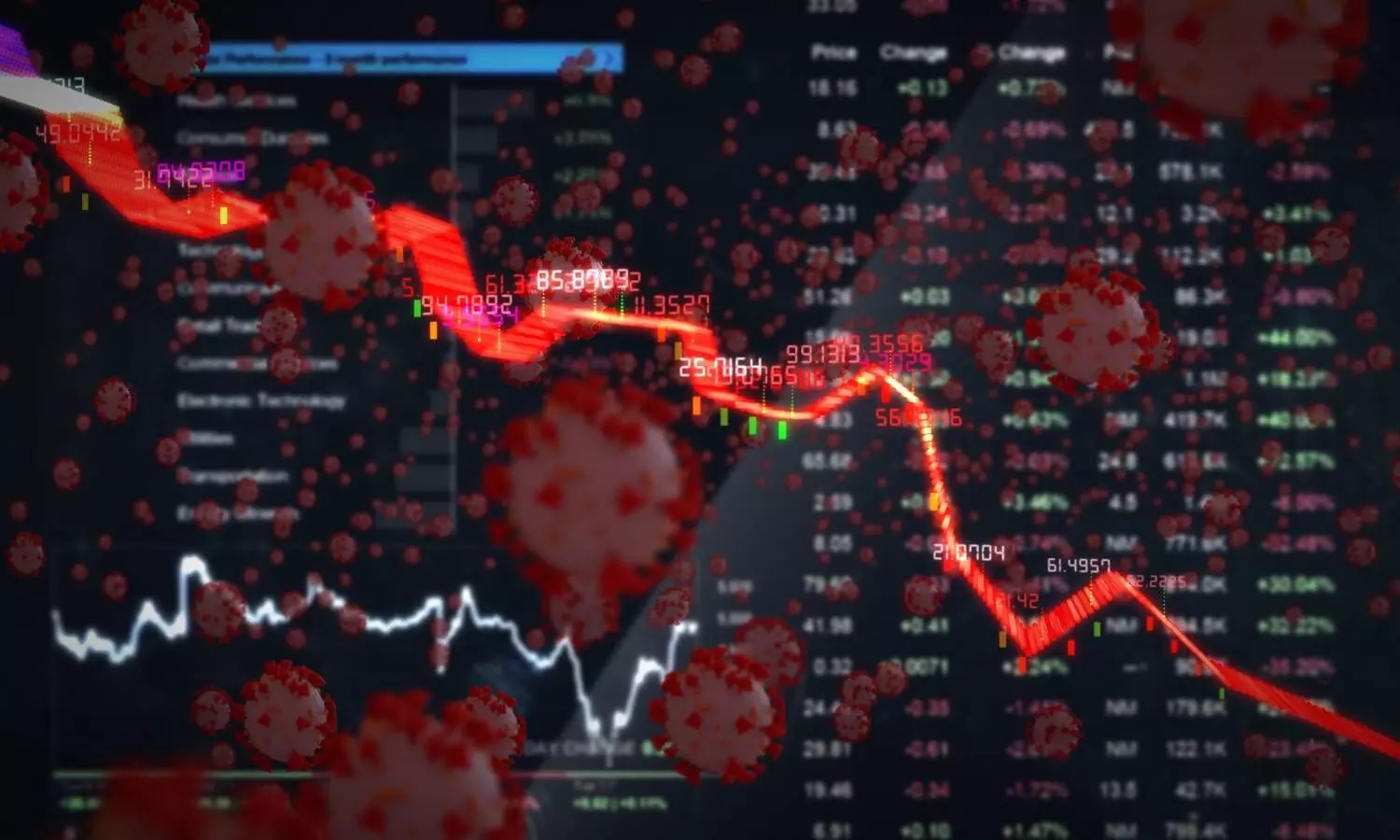 Explained: Key Events Affecting Domestic Markets Today