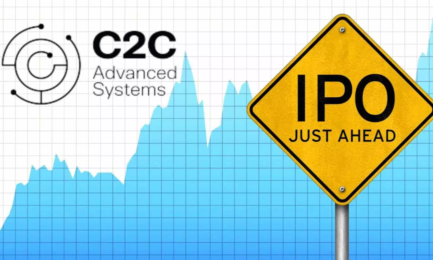 C2C Advanced Systems IPO GMP Slips by 60%