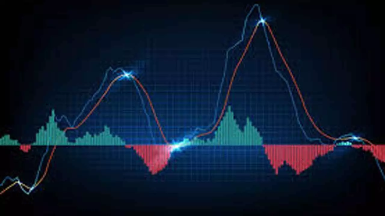 Weekly MACD Signalling Bearish Bias