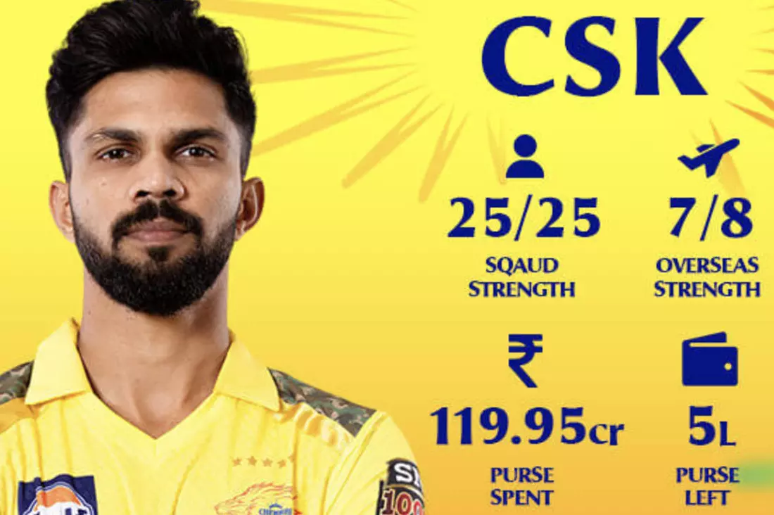 IPL 2025: AI-predicted starting playing XI for Chennai Super Kings (CSK)