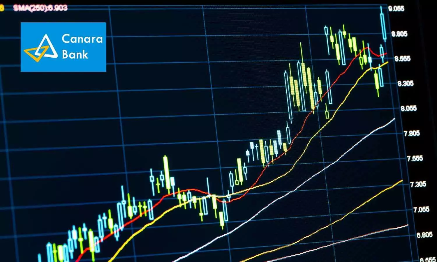 Sensex Rise! Canara Bank Shares Price 1.28%