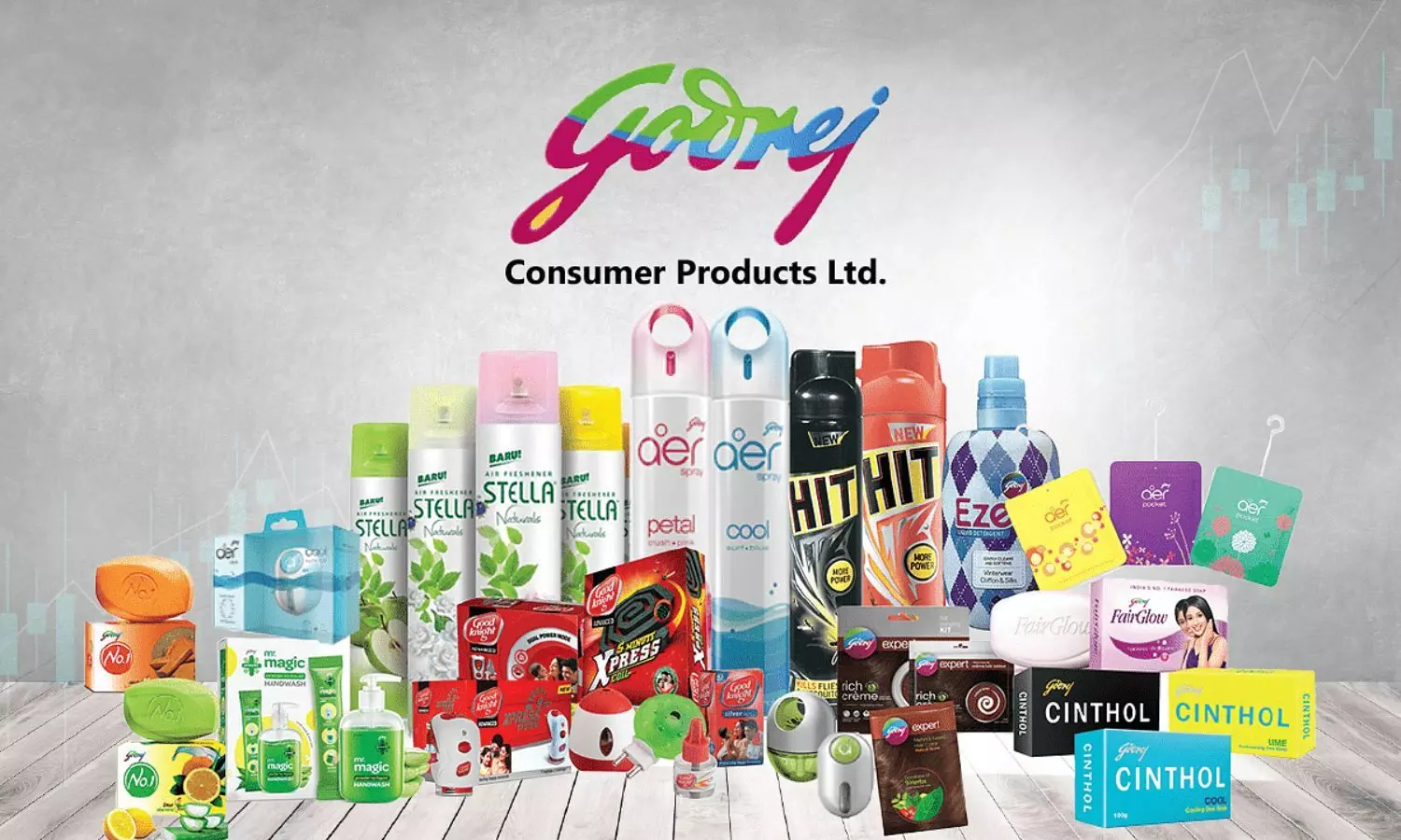 Godrej Consumer Products Down 10%; FMCG Stocks in Red