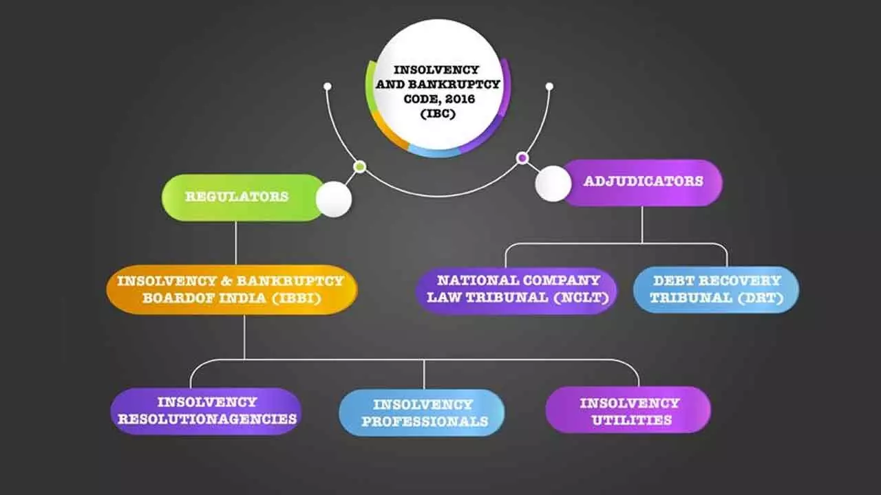 IBBI Comes Up With Timely Grievance Redressal And Enforcement Framework