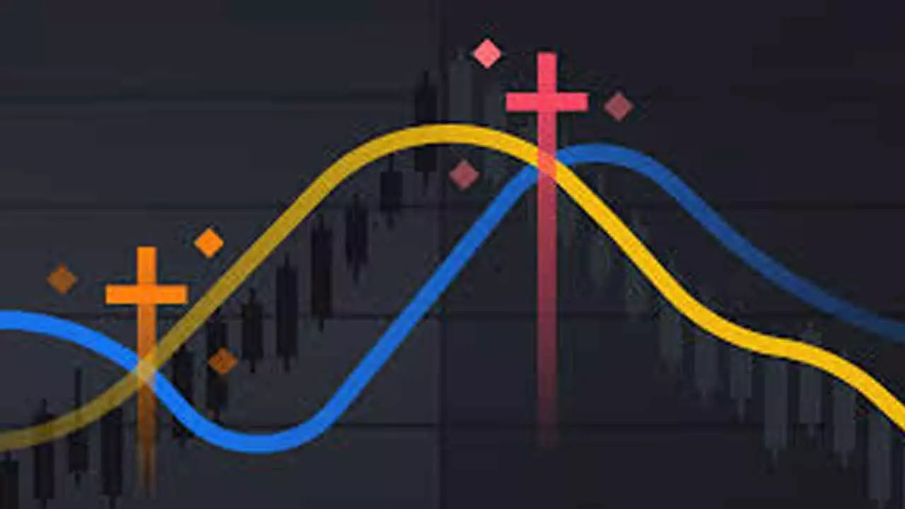 Indicators Signal Trend Reversal