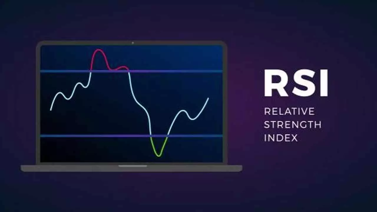 Daily RSI In Strong Bullish Zone