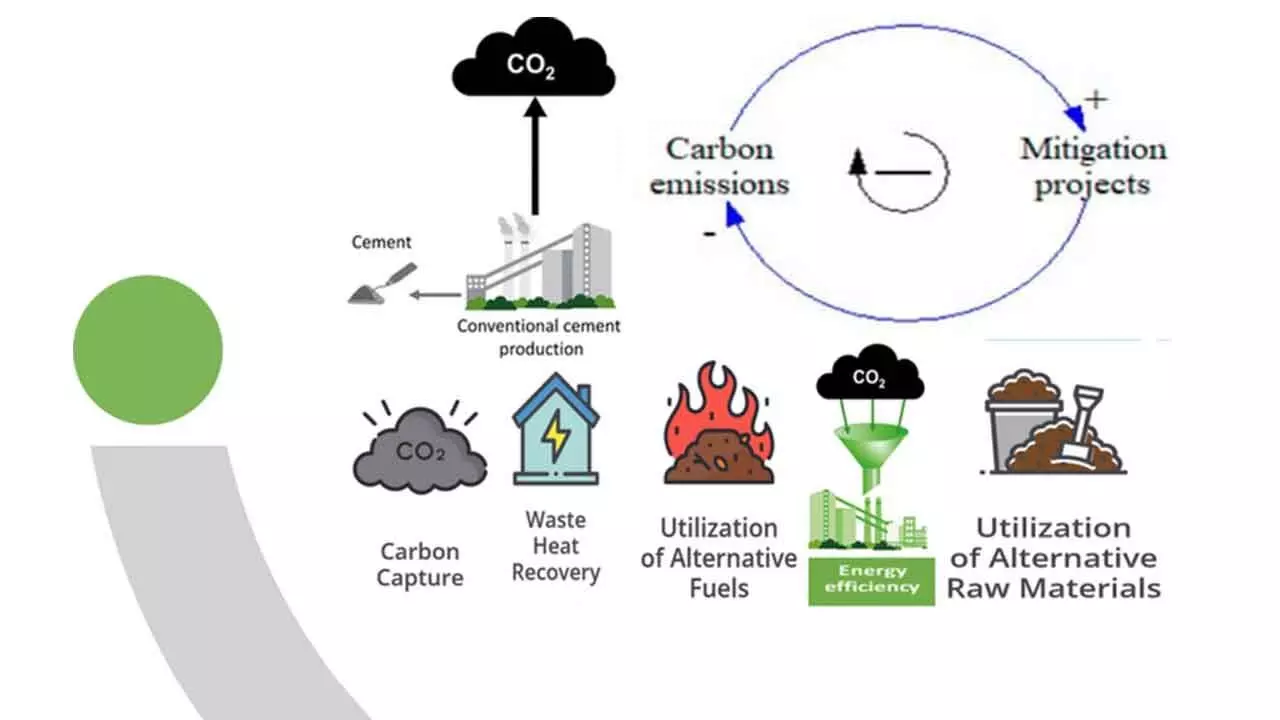 Clinker Replacement Is Most Viable To Reduce Cement’s Greenhouse Gas Emissions