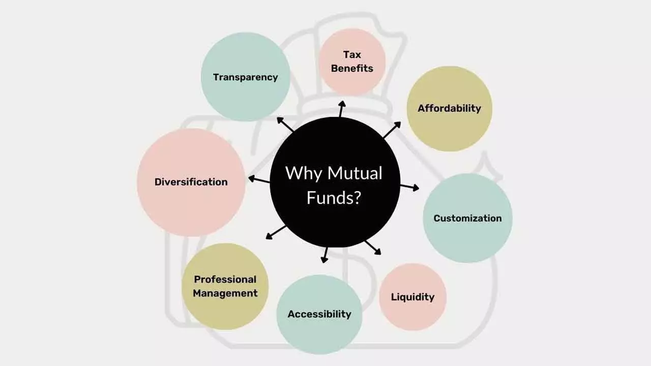 Sebi’s New Initiatives, Revitalised MF Lite Framework And ‘Specified Investment Funds’ Set To Propel Mutual Fund Penetration In India