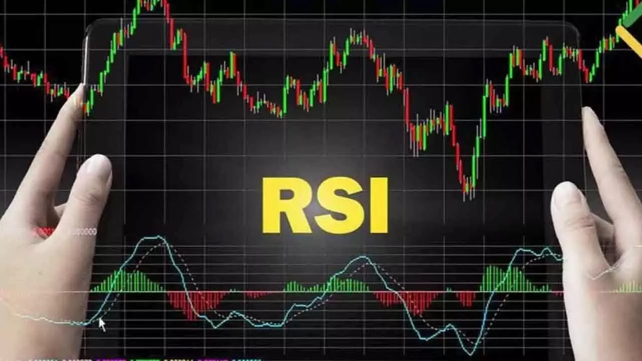 RSI Back In Neutral Zone