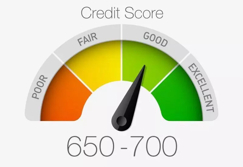 How is Your Credit Score Calculated?