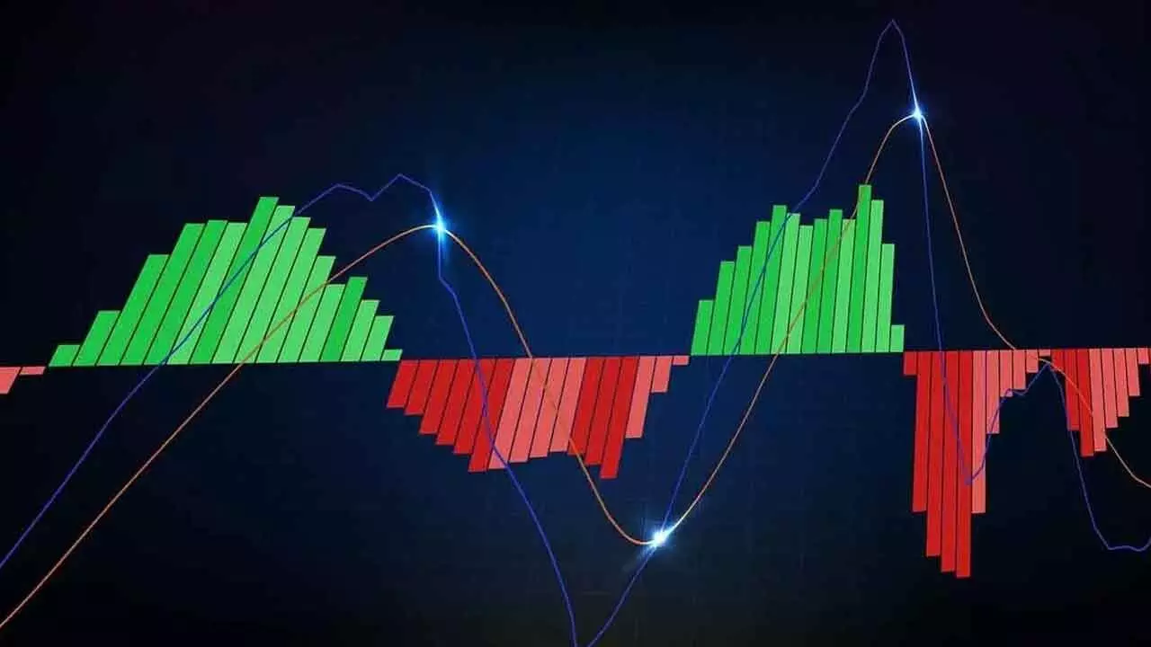 MACD Shows Increased Bearish Momentum