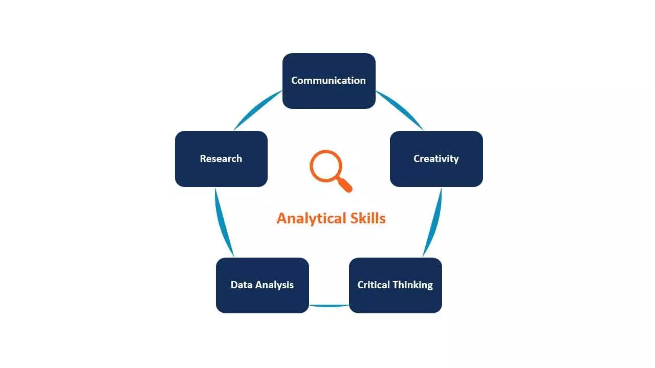 Most Companies Look At Analytical Thinking As The Core Skill Among Employees