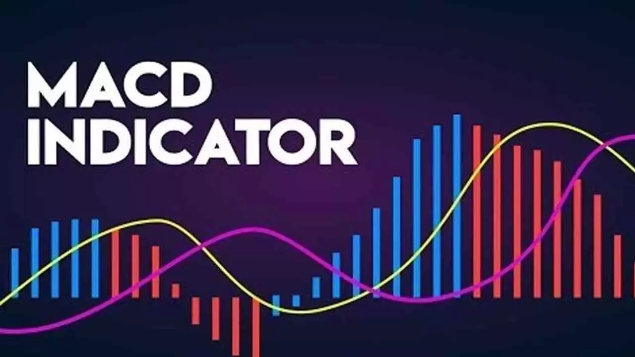 Weekly MACD Indicates Fresh Sell Signal