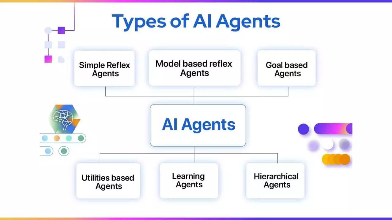 Beware: Billions of AI Agents Operating Simultaneously Raise Profound Ethical And Practical Challenges