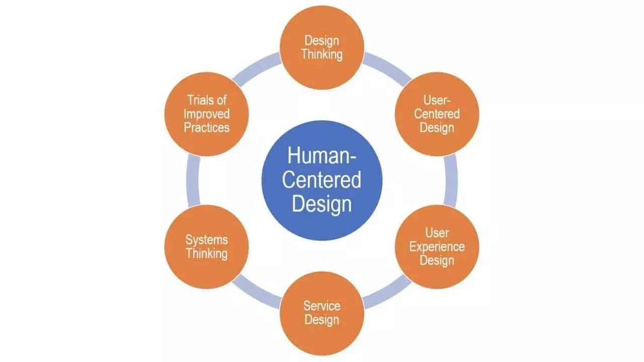 Human-Centric Knowledge Economy Makes For A Win-Win Phenomenon